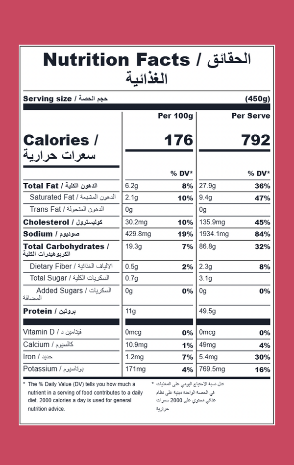 Nutrition facts