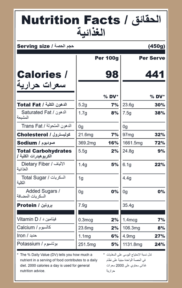 Nutrition facts