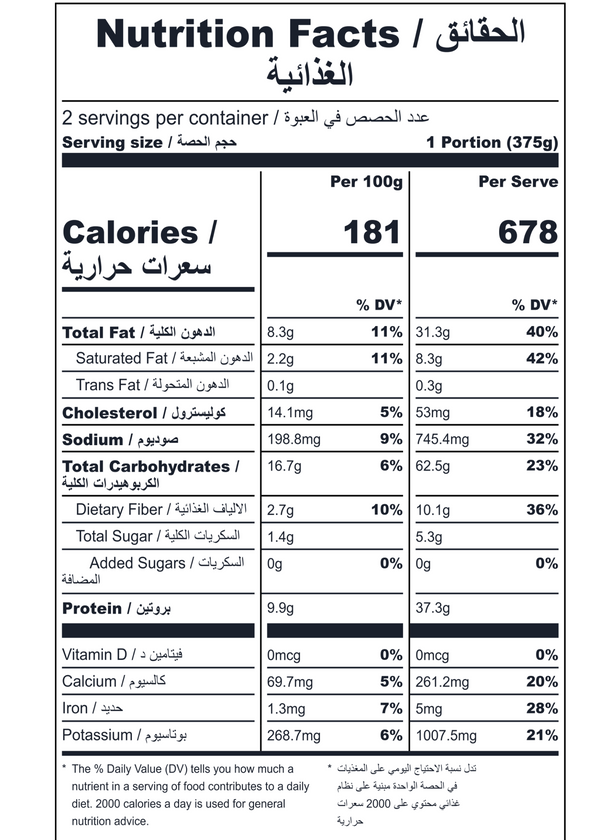 Nutrition facts
